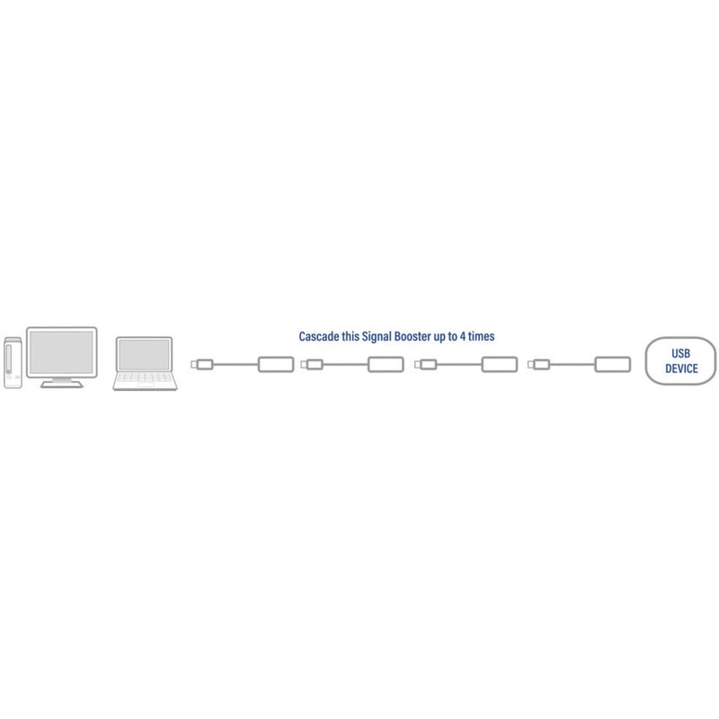 Load image into Gallery viewer, Act connectivity usb 2.0 signaalversterker, 5 meter verlengkabel (zwart)
