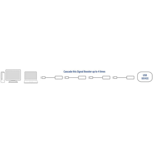 Act connectivity usb 2.0 signaalversterker, 5 meter verlengkabel (zwart)