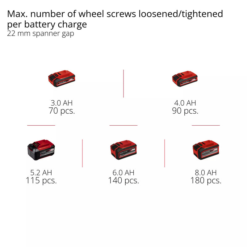 Load image into Gallery viewer, Einhell professional accu slagmoersleutel tp-cw 18 750-c li bl-solo (rood zwart, power x-change, accu en oplader niet inbegrepen)
