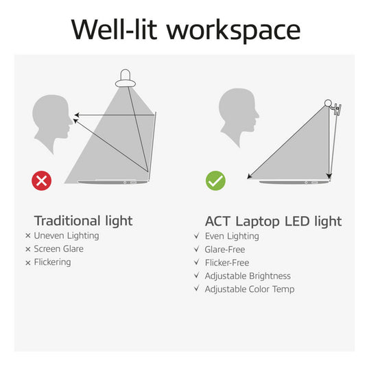 Act connectivity dimbare clip-on laptop led-lichtbalk led-bar (zwart, usb-voeding, 3000k-6500k)