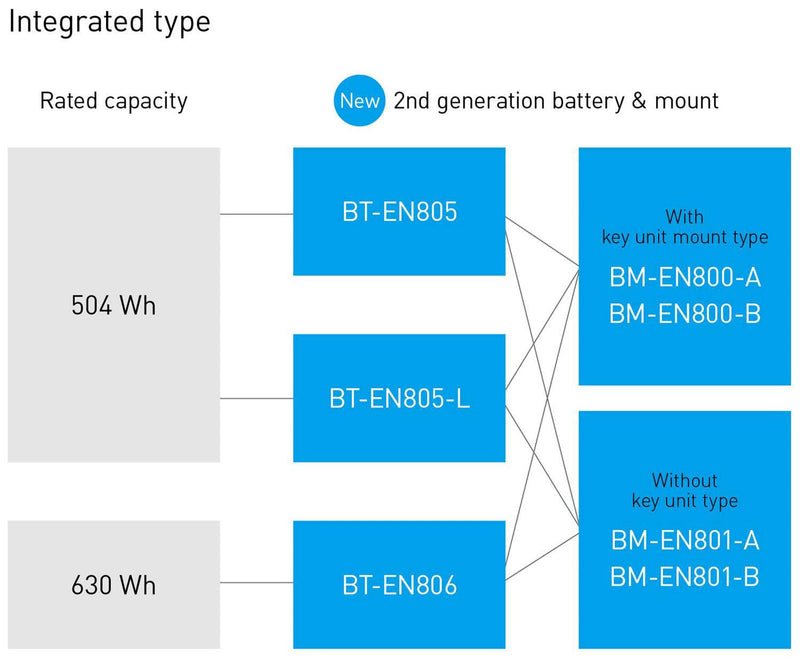 Load image into Gallery viewer, Shimano steps bt-en806 630wh battery integrated
