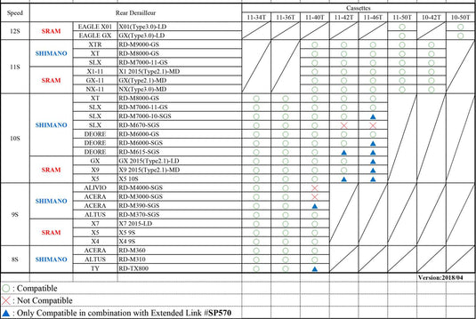 extender link voor achterderailleur SP570