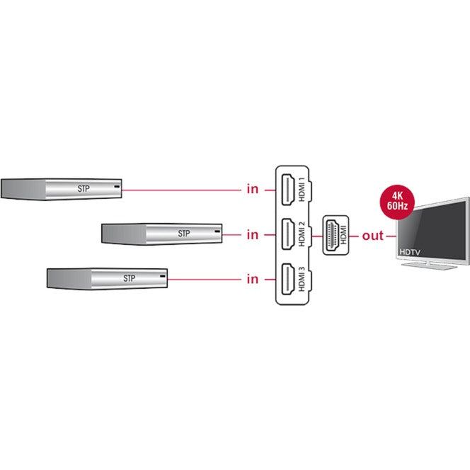 Load image into Gallery viewer, Delock 3 x hdmi in > 1 x hdmi out hdmi switch (zwart, 50 centimeter, 4k)
