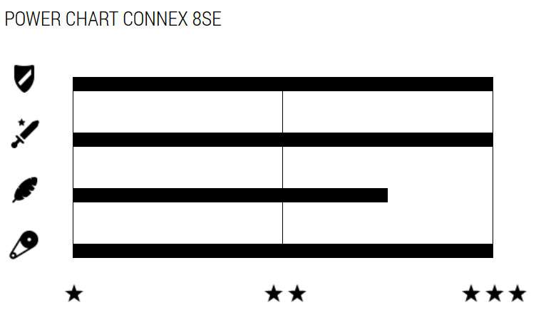 Load image into Gallery viewer, Connex wippermann 8se 8-speed e-bike chain
