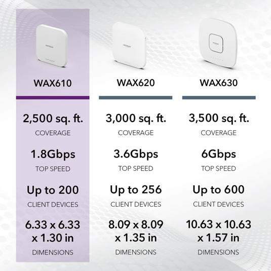 Netgear wax610 access point (wit)