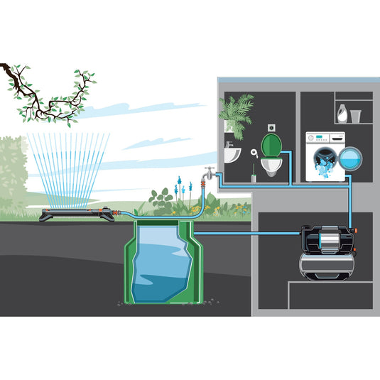 Gardena hydrofoorpomp 5600 silentcomfort (grijs roestvrij staal, bluetooth)