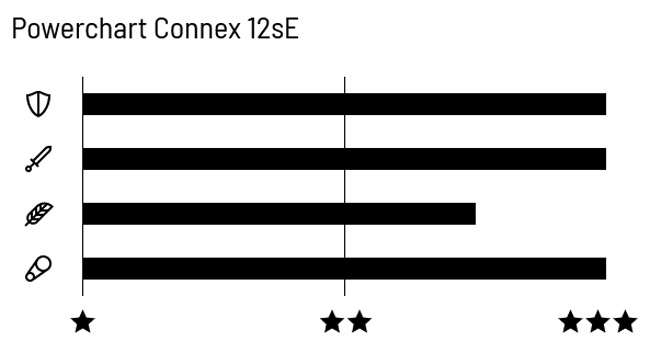 Load image into Gallery viewer, Connex wippermann 12se 12-speed e-bike chain
