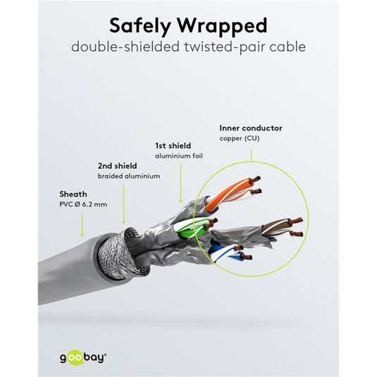 Goobay patchkabel cat 6a s ftp met cat 7 kabel (grijs, 20 m)
