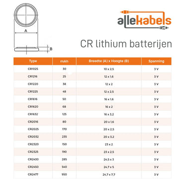 Camelion knoopcel batterij - cr1216