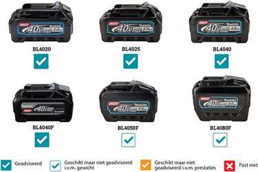 Makita cl003gz10 | 40 v max | steelstofzuiger | witte uitvoering | zonder accu's en lader | in doos cl003gz10