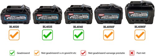 Makita ga005gz 40v max haakse slijper 125 mm zonder accu's en lader - ga005gz