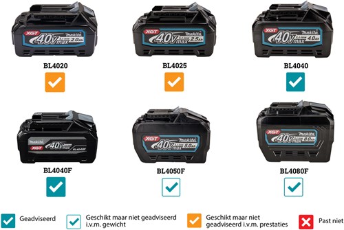 Makita accu haakse slijper 125mm xgt 40v max naked
