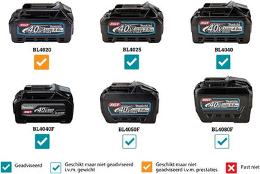 Makita hs012gz | 40 v max | accu cirkelzaag | 165 mm | zonder accu en lader hs012gz