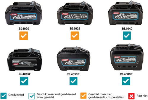 Load image into Gallery viewer, Makita lm003gm103 xgt 40v max grasmaaier 38cm | 1 x 40 v max accu 4,0ah en lader dc40rc - lm003gm103
