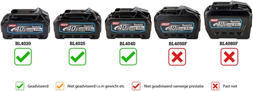 Load image into Gallery viewer, Makita mr004gz | bouwradio | fm dab dab+ | bluetooth | 40v | body | zonder accu's laders - mr004gz
