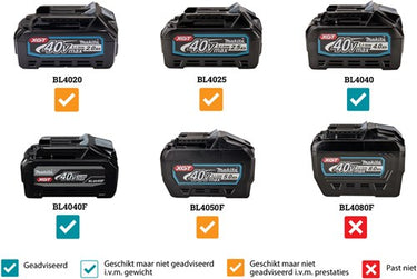 Makita uc004gz | xgt 40 v max | tophandle kettingzaag 35 cm | zonder accu en lader | in doos - uc004gz