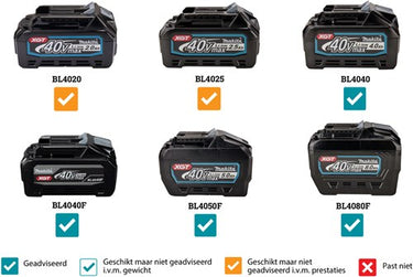 Makita ut001gz02 | accu menger | 40 v max | zonder accu en lader | incl. menger ut001gz02
