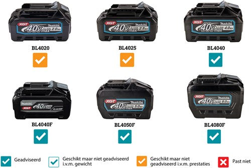 Load image into Gallery viewer, Makita ut001gz02 | accu menger | 40 v max | zonder accu en lader | incl. menger ut001gz02
