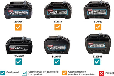 Makita vc008gl201 | 40v max rugstofzuiger | 2 x 8.0 ah accu + snellader vc008gl201