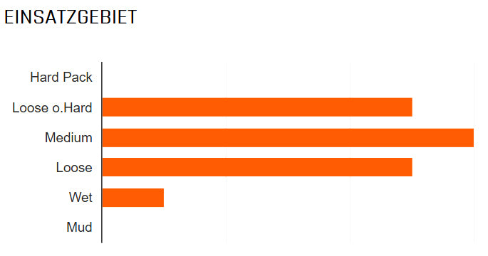 Load image into Gallery viewer, Maxxis buitenband Minion DHF 3CG TR 29 x 2.50 zw vouw
