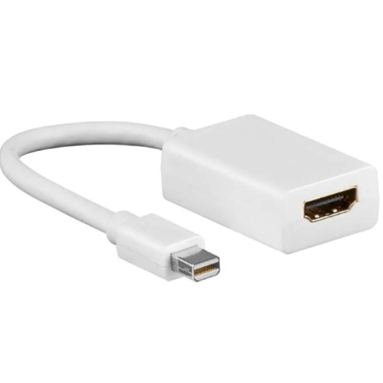 Load image into Gallery viewer, Displayport
