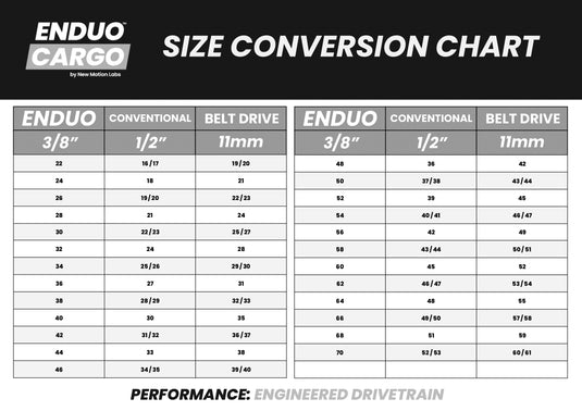 Kettingblad 70T Enduo Cargo 5-B 130-BCD Cl-46.7mm - zilver