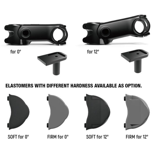 Satori stuurpen moderator ø31.8 95mm, 0°, m veer, mat-zwart