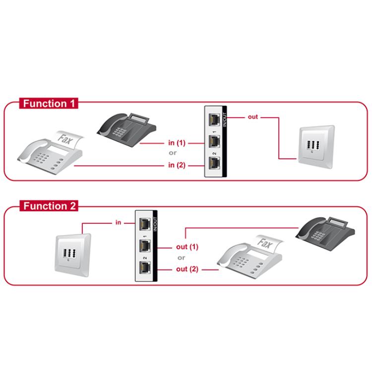 Load image into Gallery viewer, Telefoonkabelsplitter rj11
