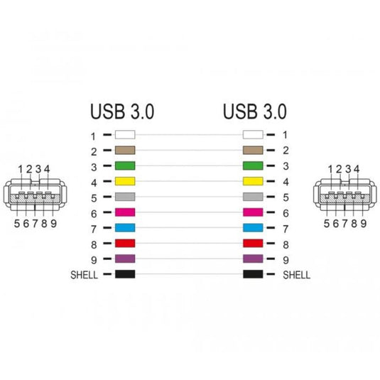 Usb a keystone