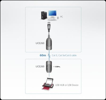 Load image into Gallery viewer, Ngk usb a naar rj45 verleabel
