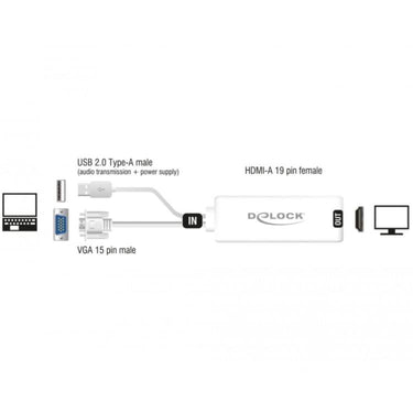 Delock vga + audio > hdmi adapter (wit, 0,25 meter)