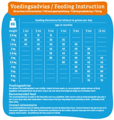 Load image into Gallery viewer, Smolke Kitten
